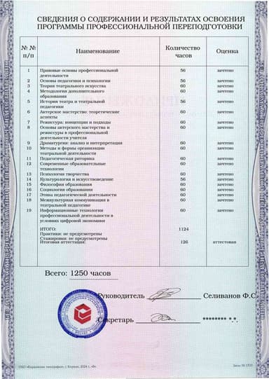 Образец приложения оборотная сторона (итоговое тестирование) по программе Педагогика дополнительного образования: театральная деятельность
