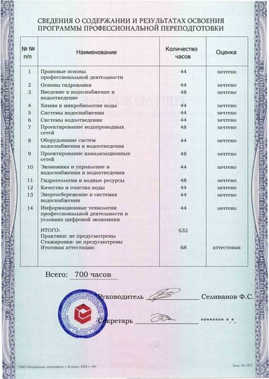 Образец приложения оборотная сторона (итоговое тестирование) по программе Водоснабжение и водоотведение