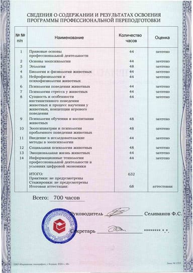 Образец приложения оборотная сторона (итоговое тестирование) по программе Зоопсихология