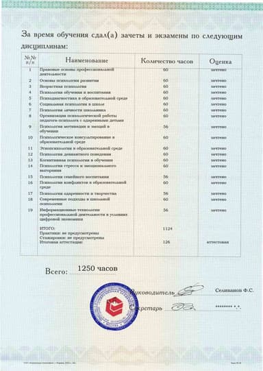 Образец приложения оборотная сторона (аттестационная работа) по программе Школьная психология