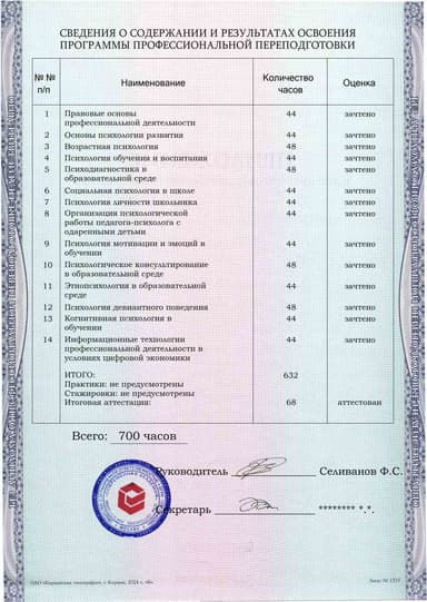 Образец приложения оборотная сторона (итоговое тестирование) по программе Школьная психология
