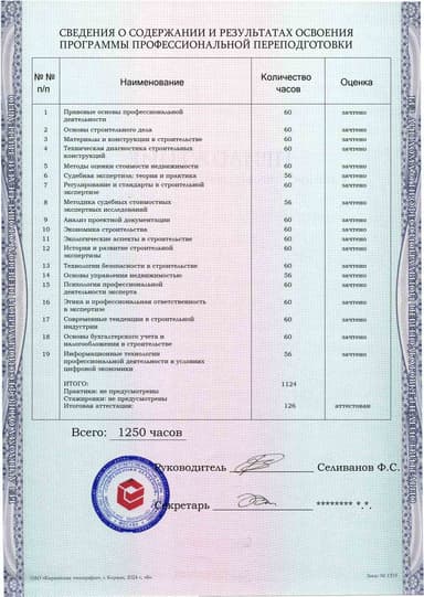 Образец приложения оборотная сторона (итоговое тестирование) по программе Судебная строительно-техническая и стоимостная экспертиза объектов недвижимости