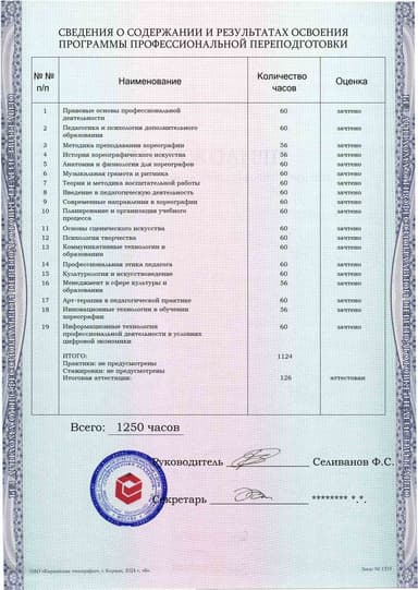Образец приложения оборотная сторона (итоговое тестирование) по программе Педагог дополнительного образования (хореограф)