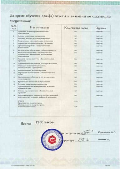 Образец приложения оборотная сторона (аттестационная работа) по программе Методист. Организация методической работы в школе