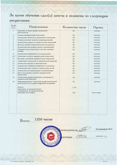 Образец приложения оборотная сторона (аттестационная работа) по программе Юридическая психология
