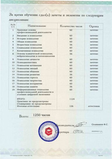 Образец приложения оборотная сторона (аттестационная работа) по программе Психология