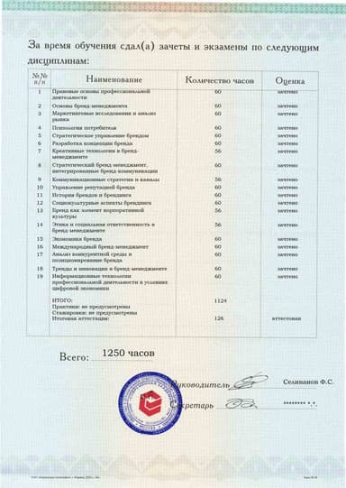Образец приложения оборотная сторона (аттестационная работа) по программе Бренд-менеджмент