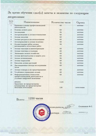 Образец приложения оборотная сторона (аттестационная работа) по программе Лесное дело