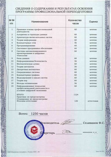 Образец приложения оборотная сторона (итоговое тестирование) по программе Информатика и вычислительная техника
