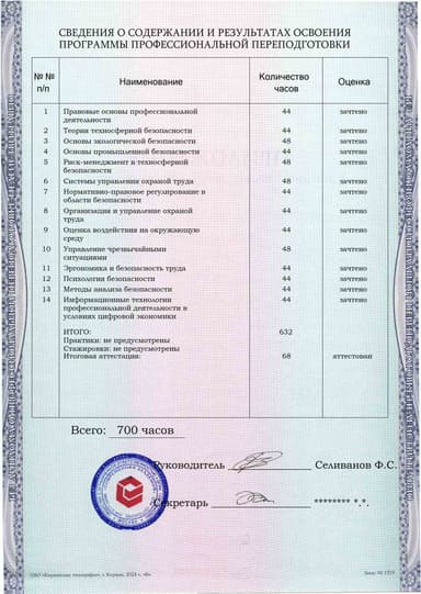 Образец приложения оборотная сторона (итоговое тестирование) по программе Техносферная безопасность