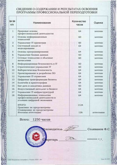 Образец приложения оборотная сторона (итоговое тестирование) по программе IT-директор