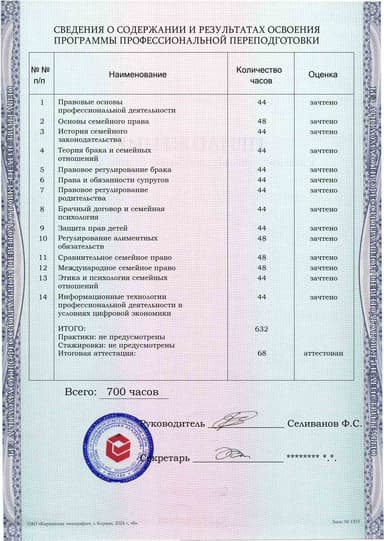Образец приложения оборотная сторона (итоговое тестирование) по программе Семейное право