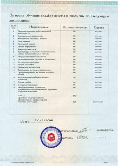 Образец приложения оборотная сторона (аттестационная работа) по программе Прикладная информатика