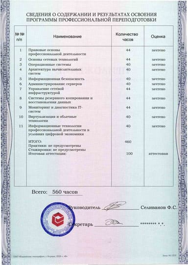 Образец приложения оборотная сторона (итоговое тестирование) по программе Системное администрирование и информационные технологии