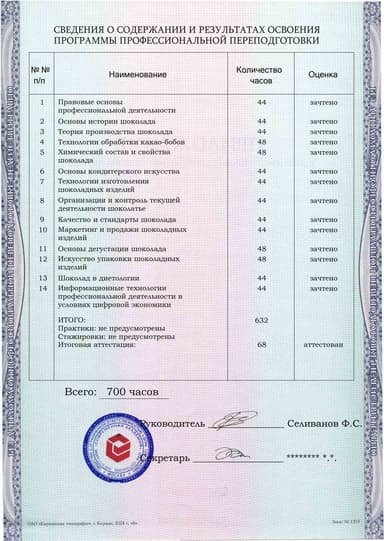 Образец приложения оборотная сторона (итоговое тестирование) по программе Шоколатье