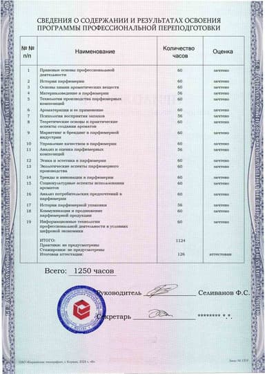 Образец приложения оборотная сторона (итоговое тестирование) по программе Парфюмер