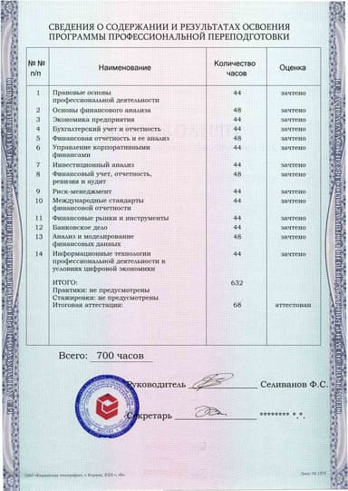 Образец приложения оборотная сторона (итоговое тестирование) по программе Финансовый аналитик