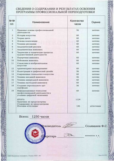 Образец приложения оборотная сторона (итоговое тестирование) по программе Художник