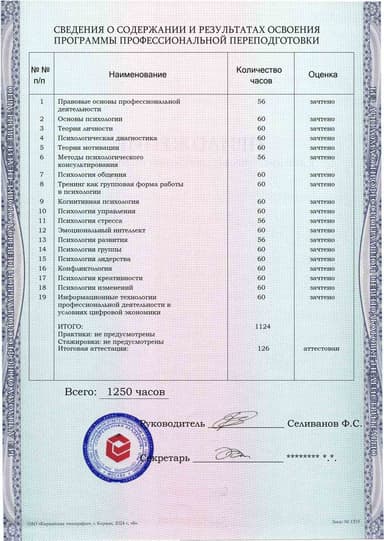 Образец приложения оборотная сторона (итоговое тестирование) по программе Психолог-тренер