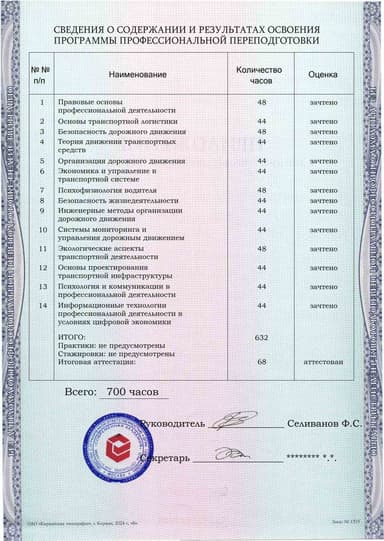 Образец приложения оборотная сторона (итоговое тестирование) по программе Организация и безопасность дорожного движения