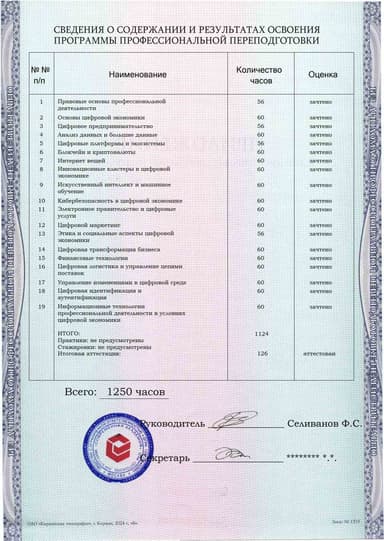 Образец приложения оборотная сторона (итоговое тестирование) по программе Цифровая экономика
