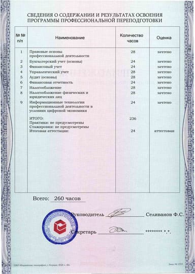 Образец приложения оборотная сторона (итоговое тестирование) по программе Бухгалтерский учет, аудит